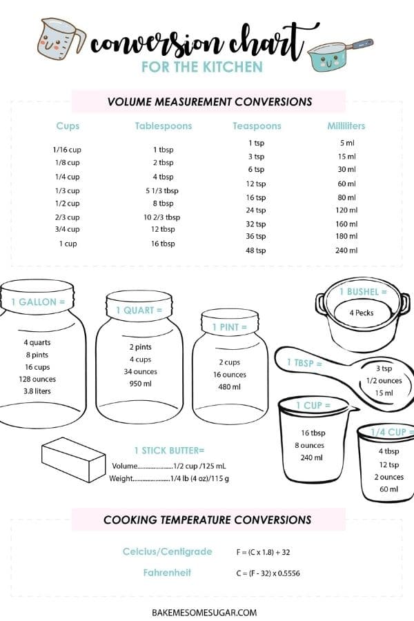 conversion chart printable